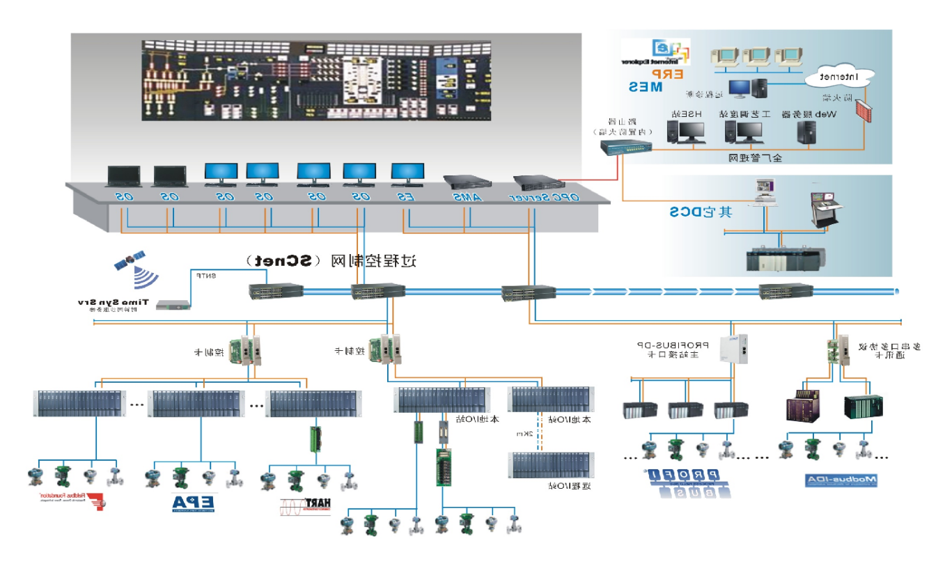 <br>JX-300XP是太阳城娱乐推出的面向中小型规模生产装置的过程控制系统。系统吸收了最新的网络技术、微电子技术成果，充分应用了最新信号处理技术、高速网络通信技术、可靠的软件平台和软件设计技术以及现场总线技术，采用了高性能的微处理器和成熟的先进控制算法，全面提高了系统的稳定性和可靠性，可以广泛应用在各种复杂控制要求的生产装置。